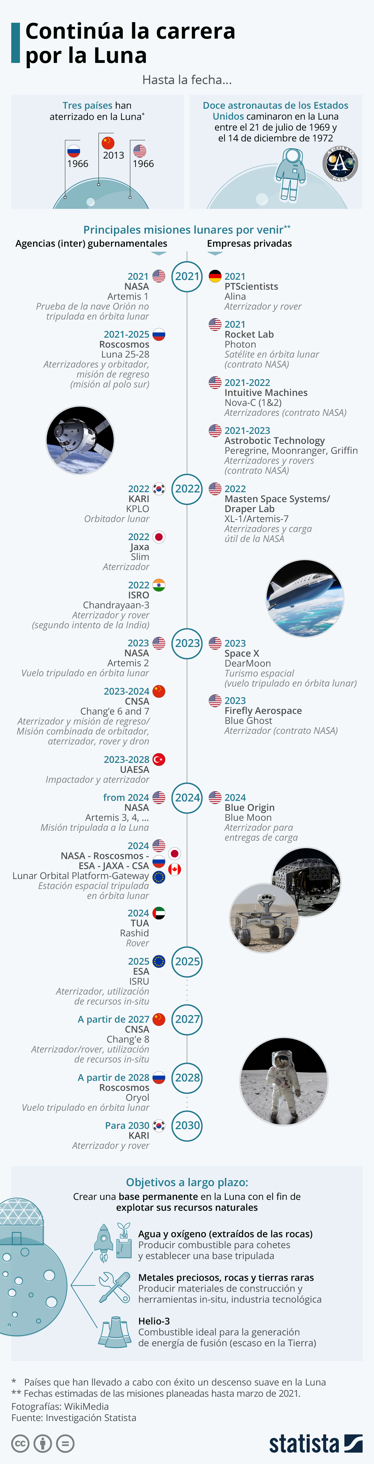 carrera-por-la-luna-2